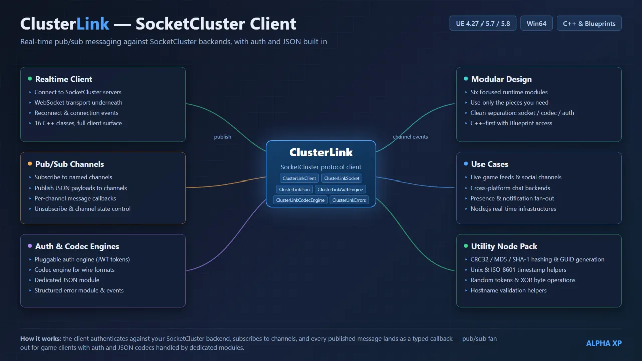 ClusterLink — screenshot 13