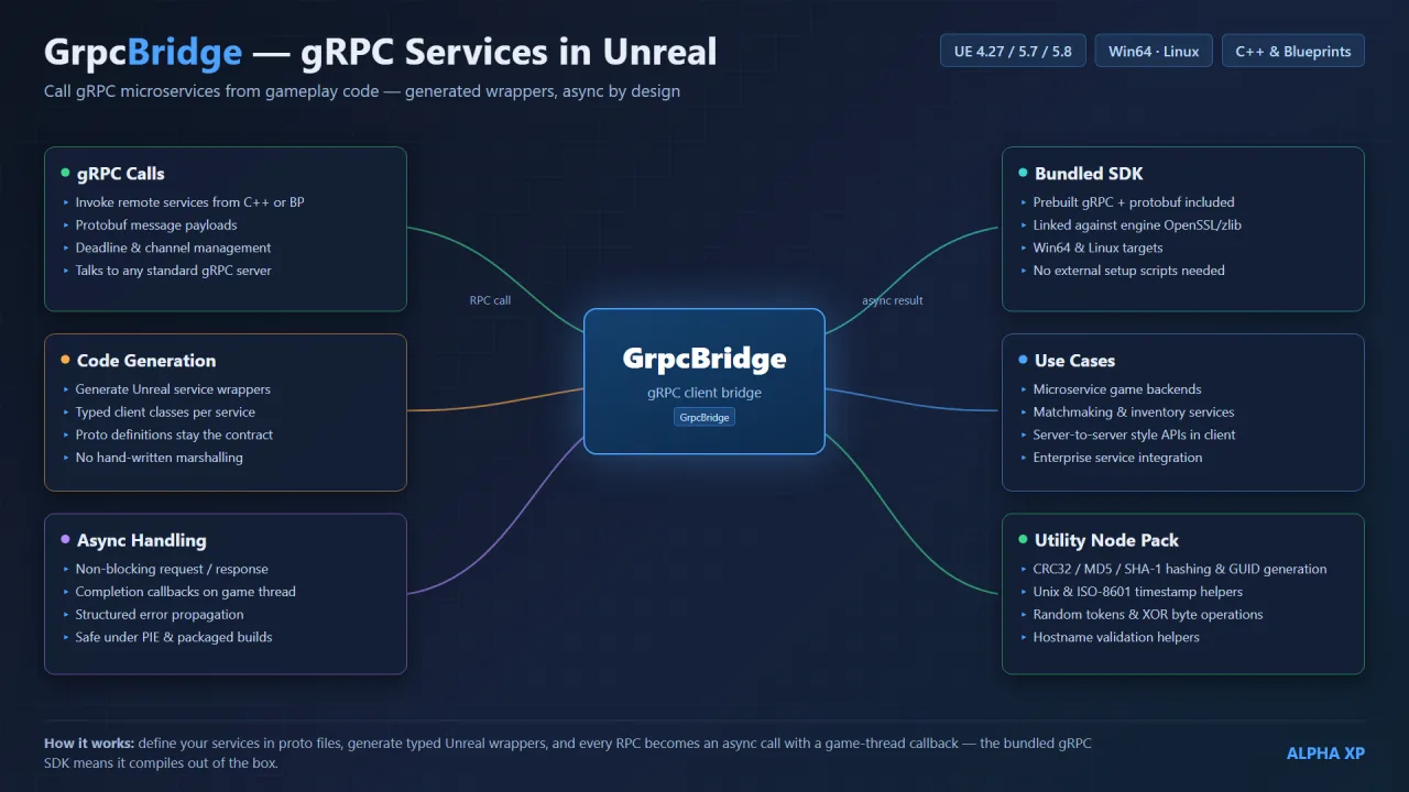 GrpcBridge — screenshot 11