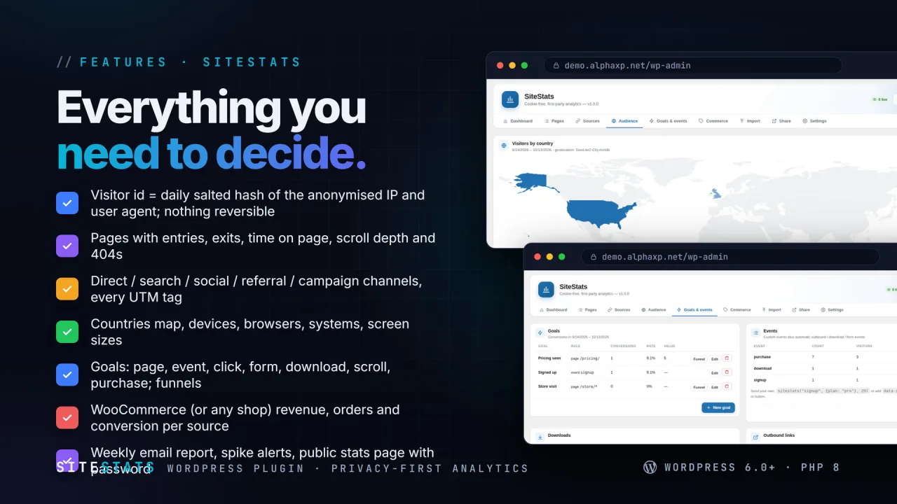 SiteStats | Cookie-free Analytics with Goals, Funnels & Revenue — screenshot 2