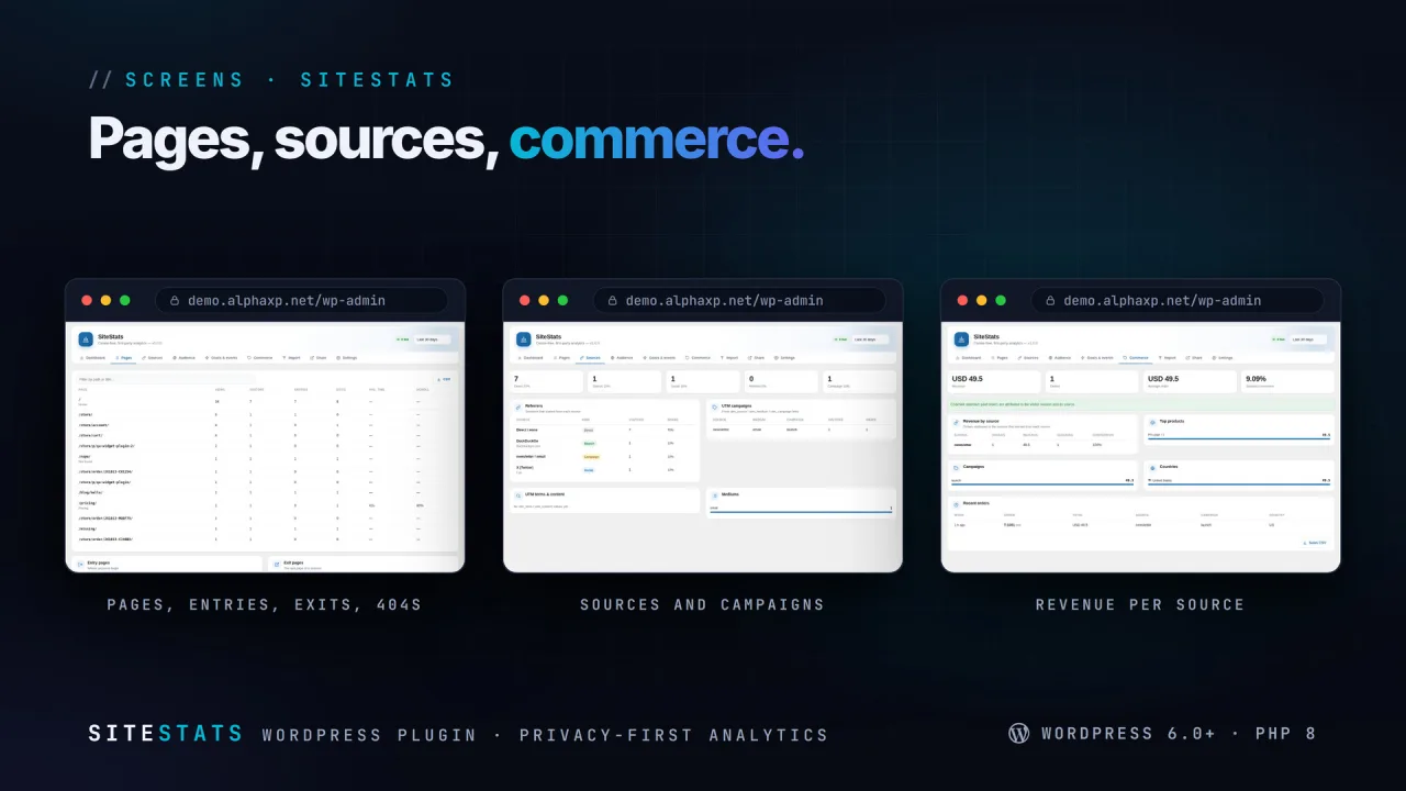 SiteStats | Cookie-free Analytics with Goals, Funnels & Revenue — screenshot 4