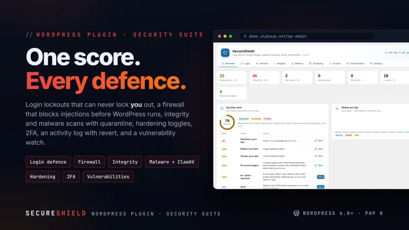 SecureShield | Firewall & Malware Scanner for WordPress