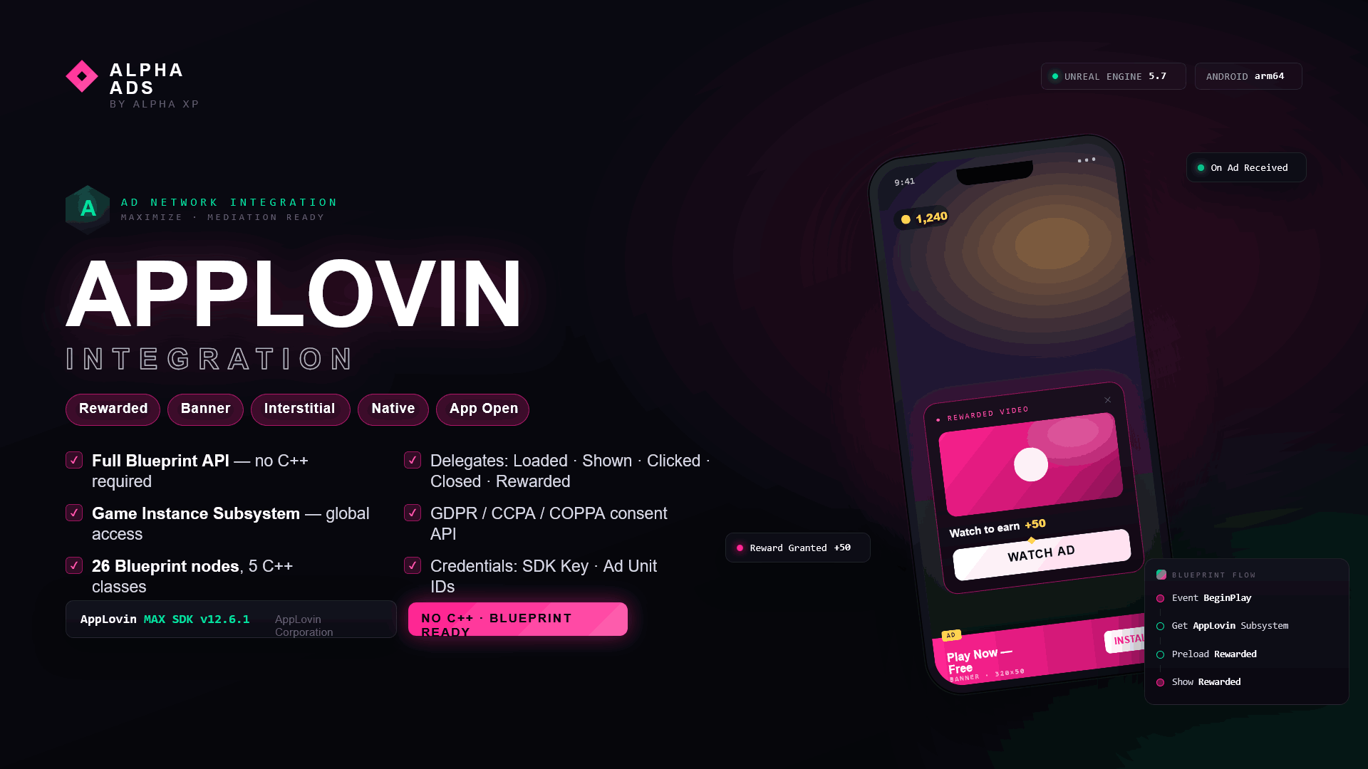 Alpha Ads - AppLovin Integration