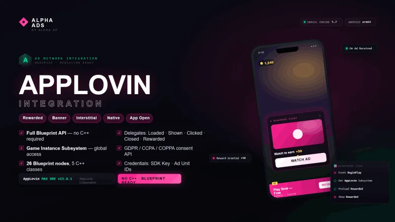 Alpha Ads - AppLovin Integration