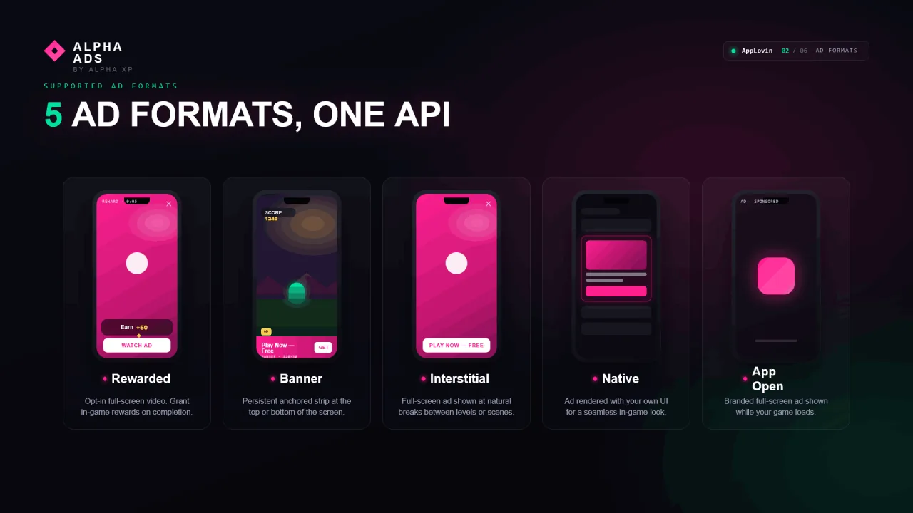Alpha Ads - AppLovin Integration — screenshot 2