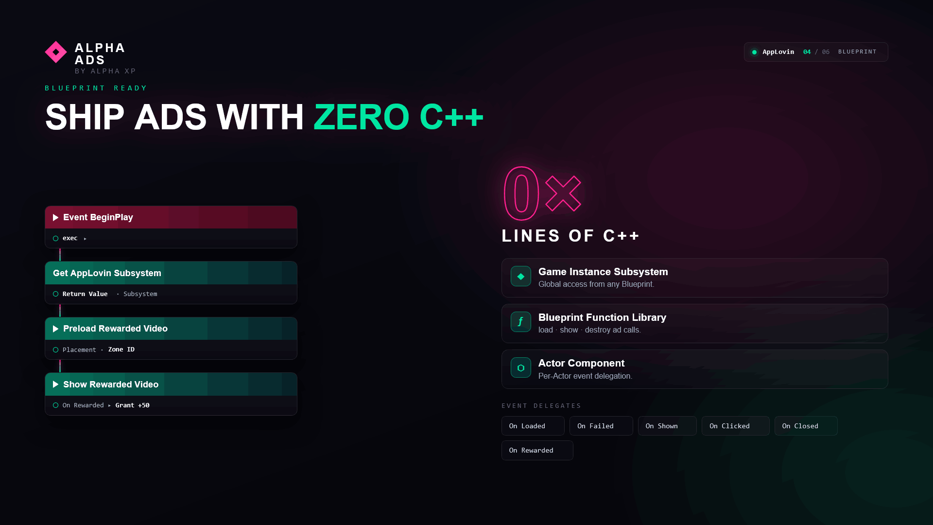 Alpha Ads - AppLovin Integration — screenshot 4