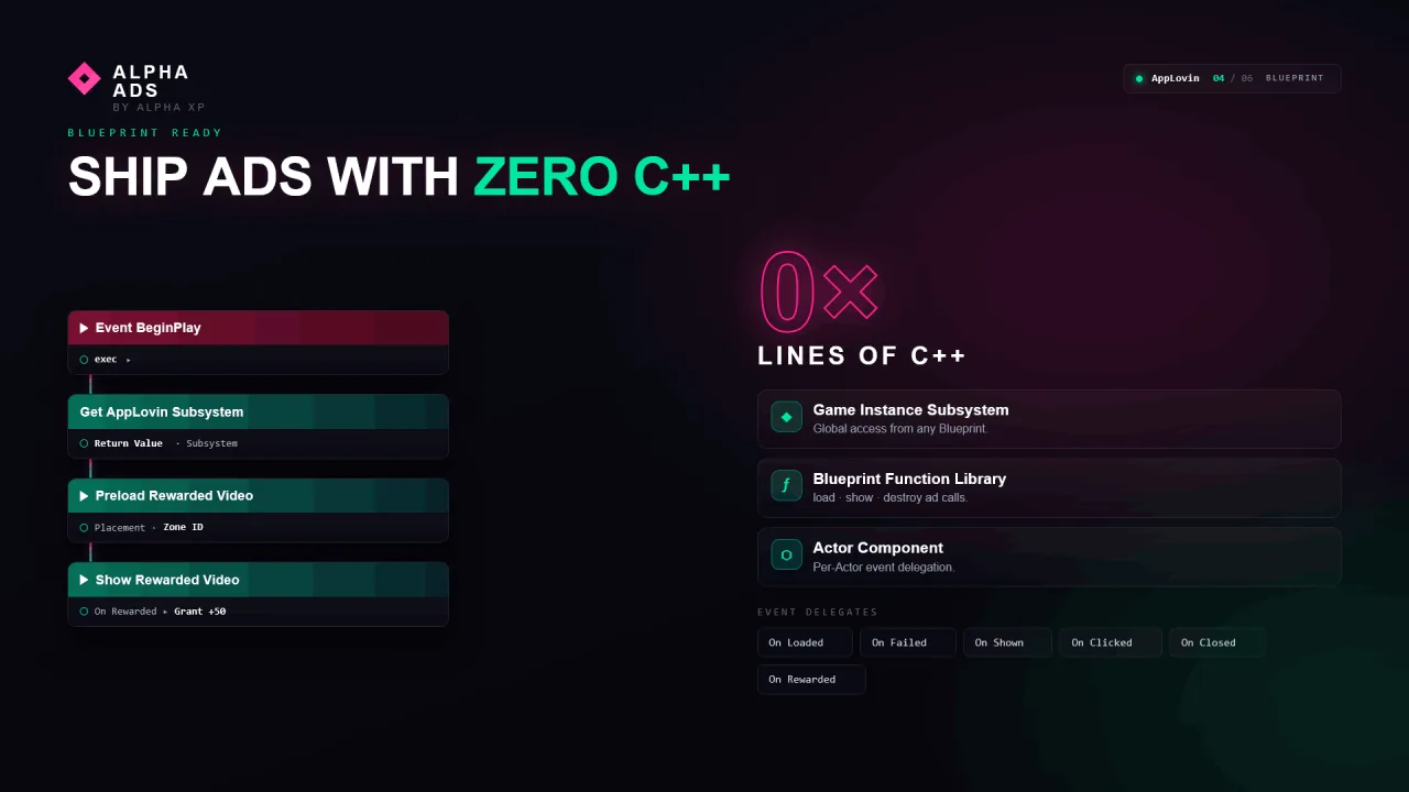 Alpha Ads - AppLovin Integration — screenshot 4