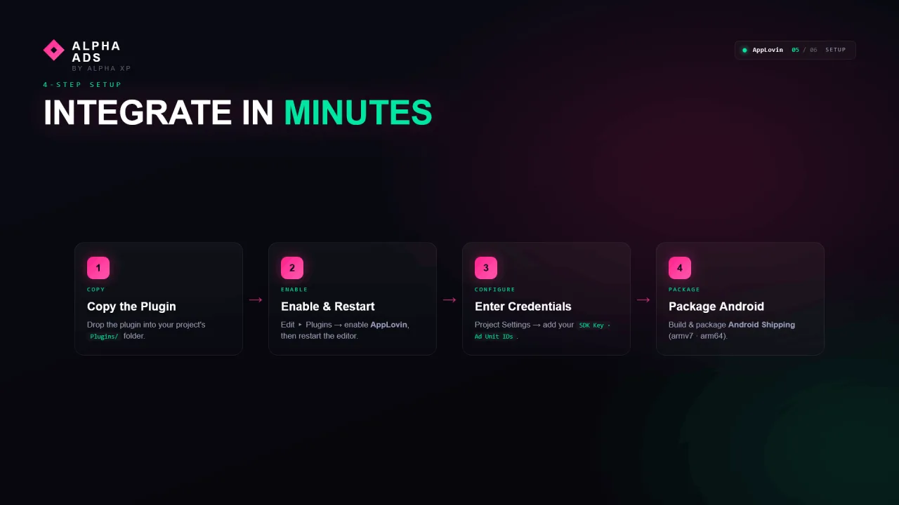 Alpha Ads - AppLovin Integration — screenshot 5