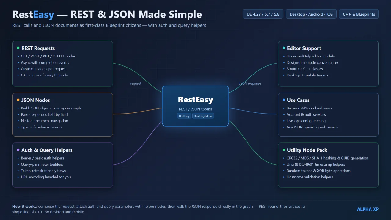 RestEasy — screenshot 14