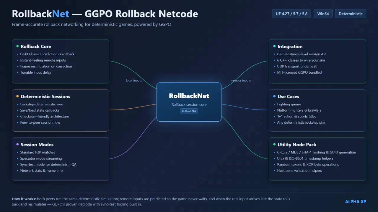 RollbackNet — screenshot 13