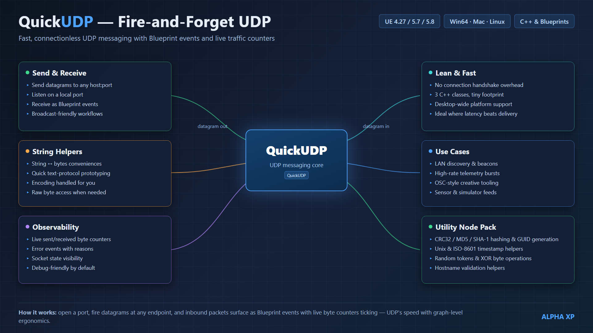 QuickUDP — screenshot 14