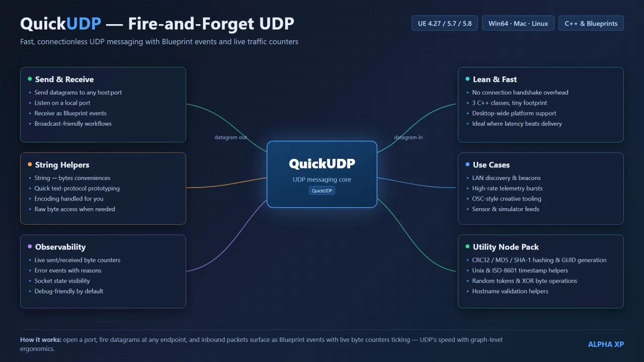 QuickUDP — screenshot 14