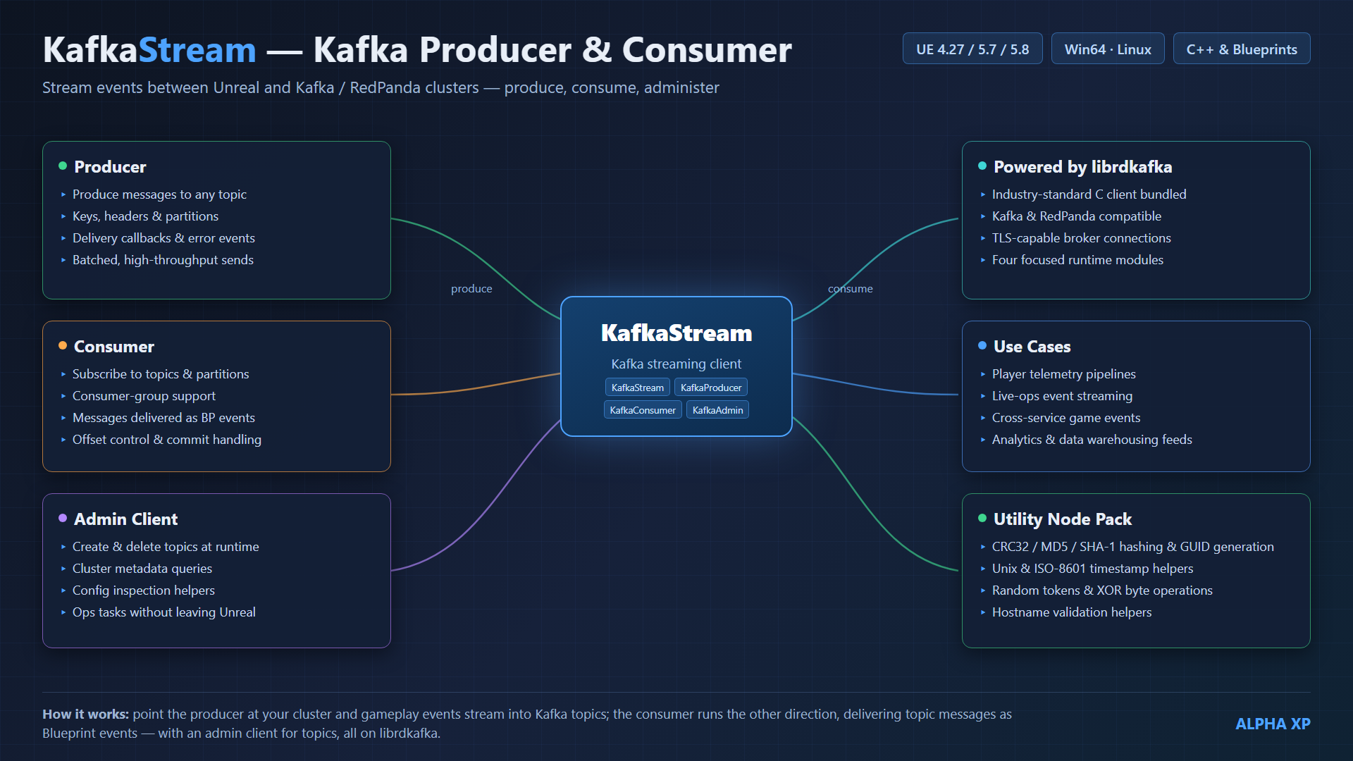 KafkaStream — screenshot 11