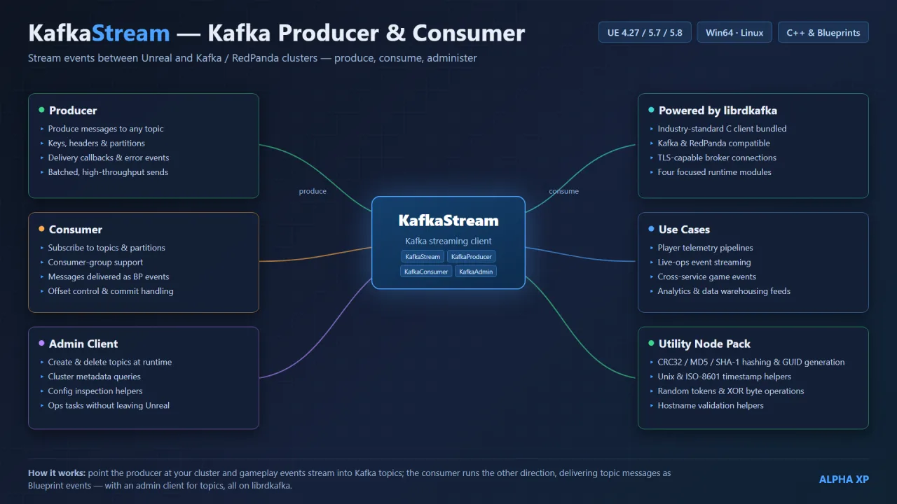 KafkaStream — screenshot 11
