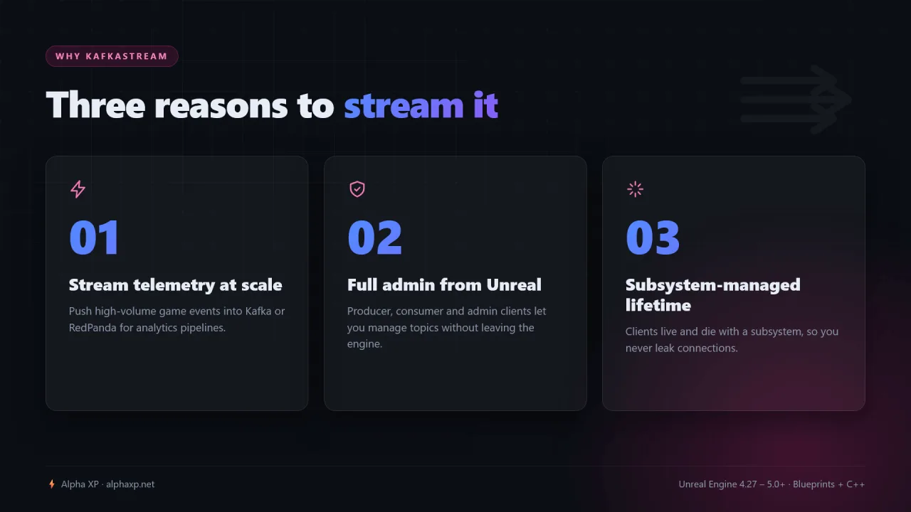 KafkaStream — screenshot 3