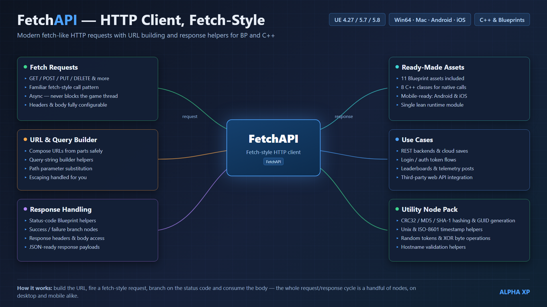FetchAPI — screenshot 14