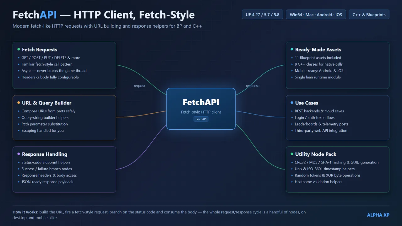 FetchAPI — screenshot 14