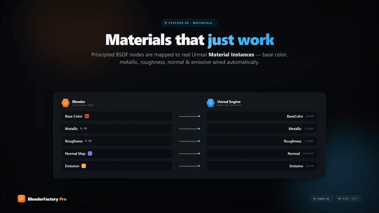BlenderFactory Pro — screenshot 3