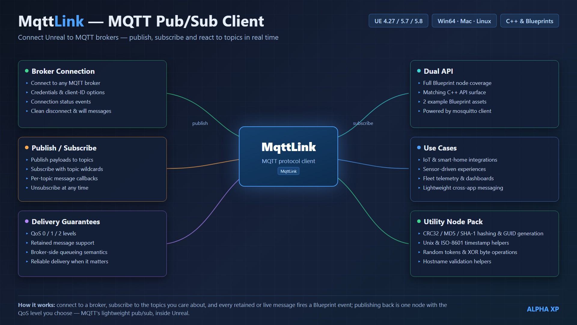 MqttLink — screenshot 11