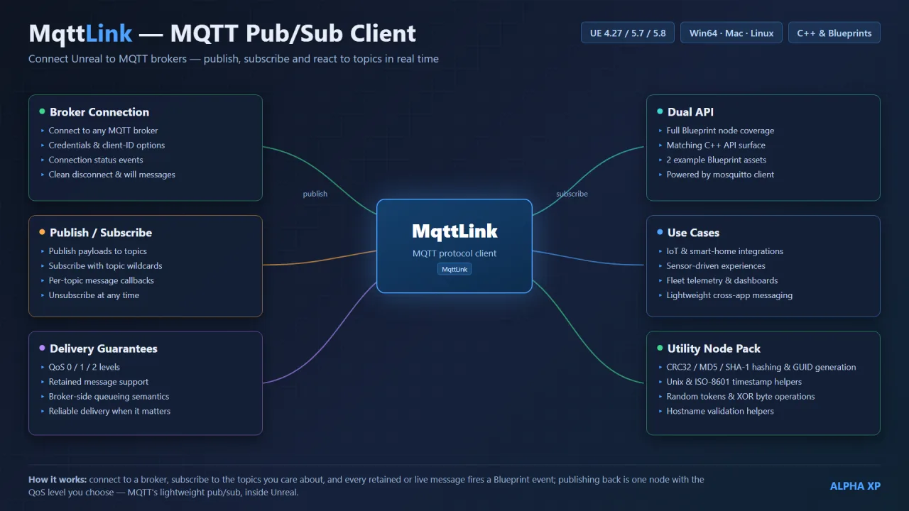 MqttLink — screenshot 11