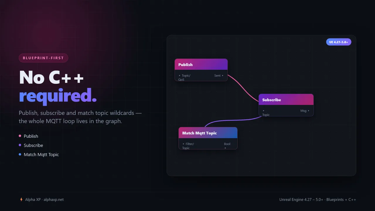 MqttLink — screenshot 5