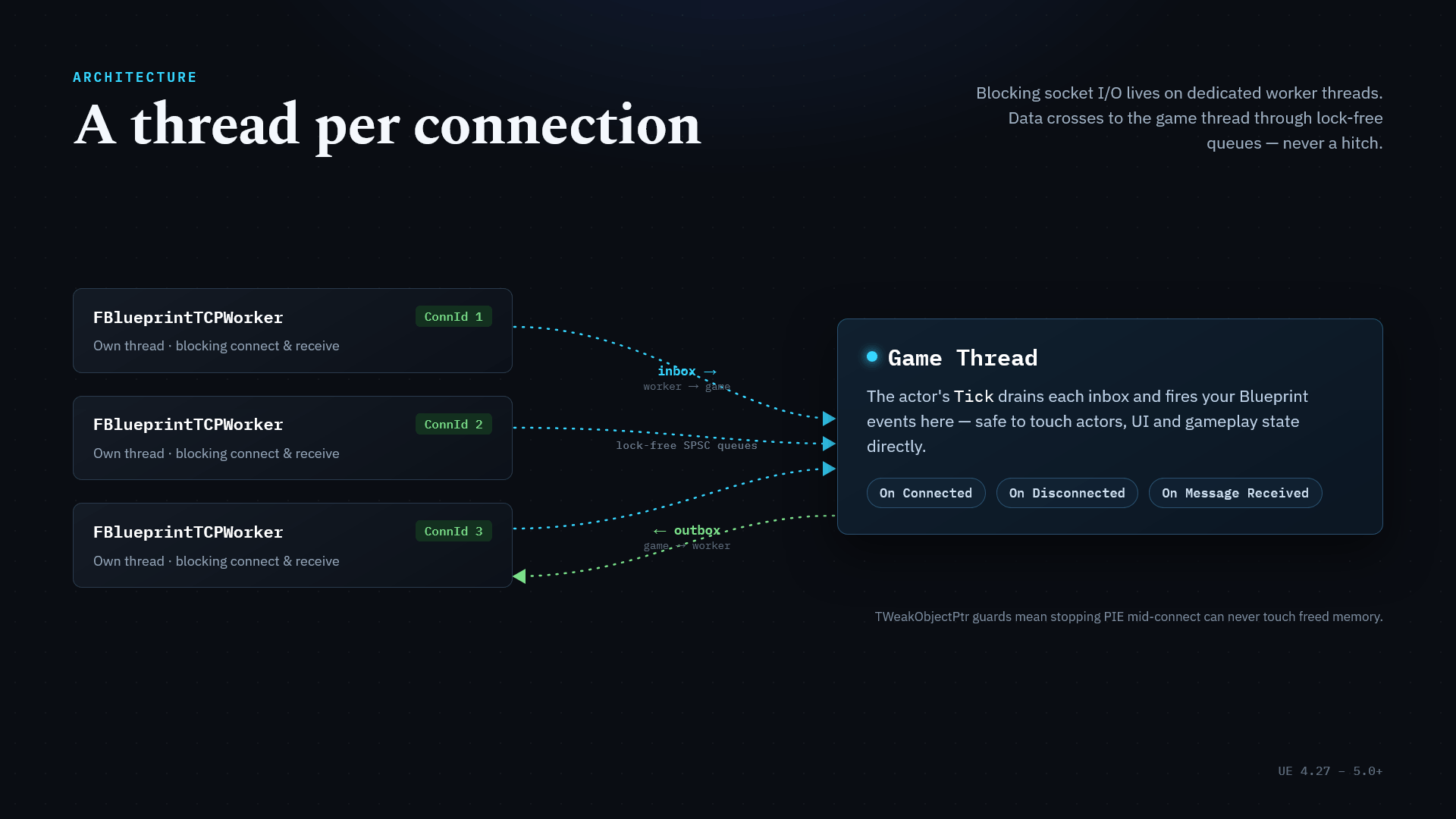 BlueprintTCP — screenshot 4