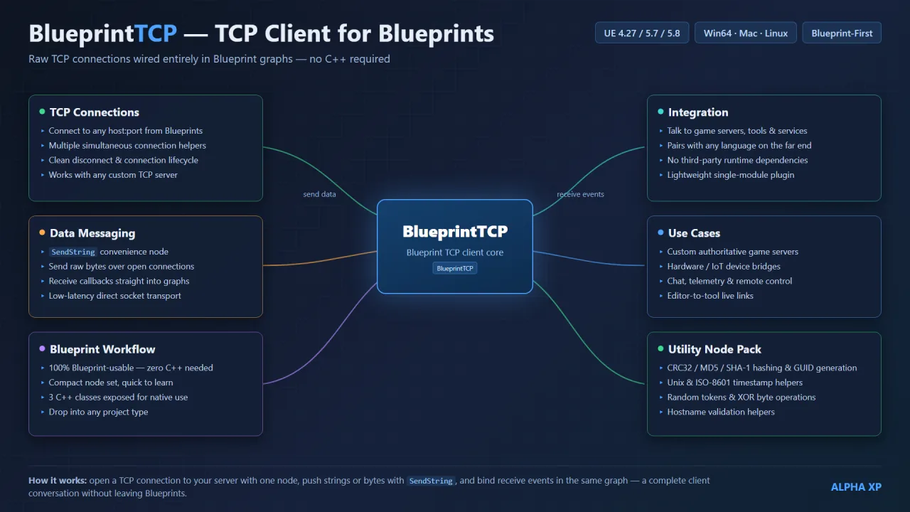 BlueprintTCP — screenshot 8