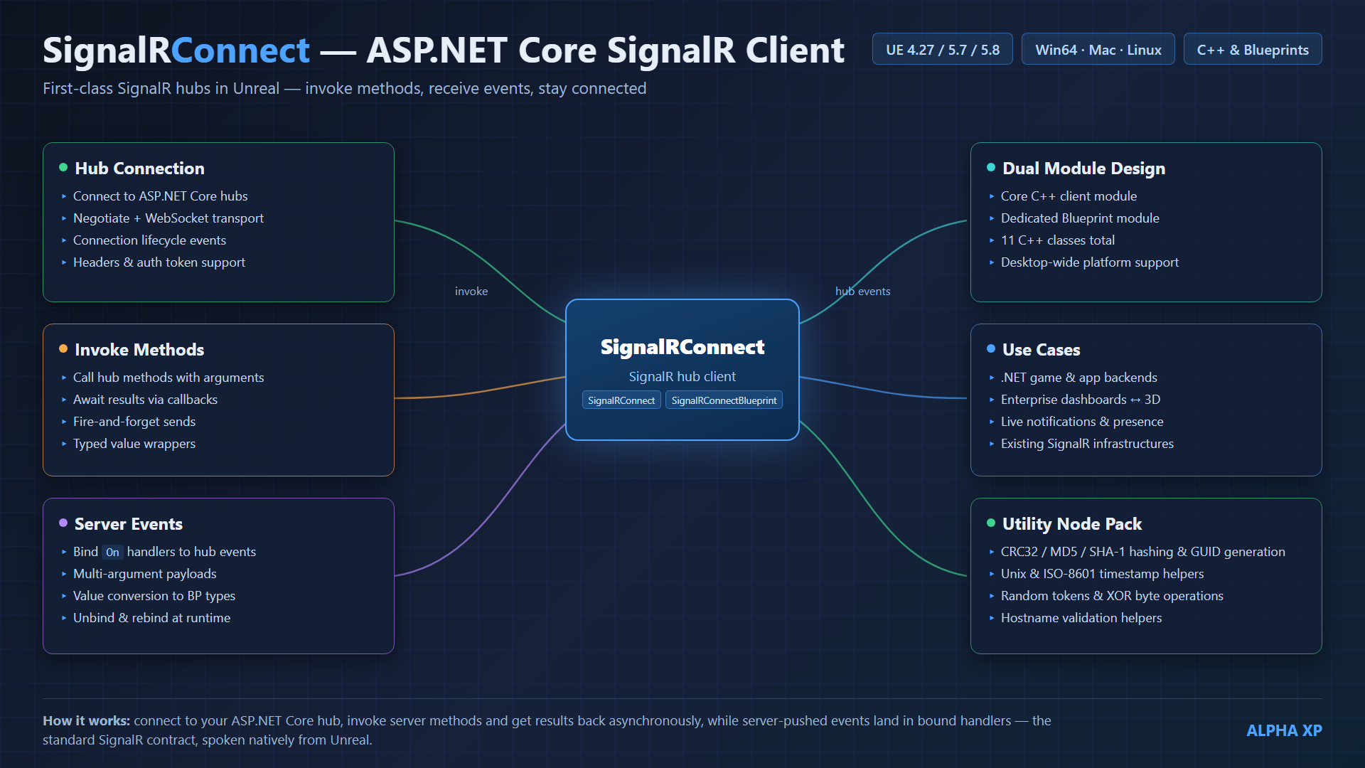 SignalRConnect — screenshot 12