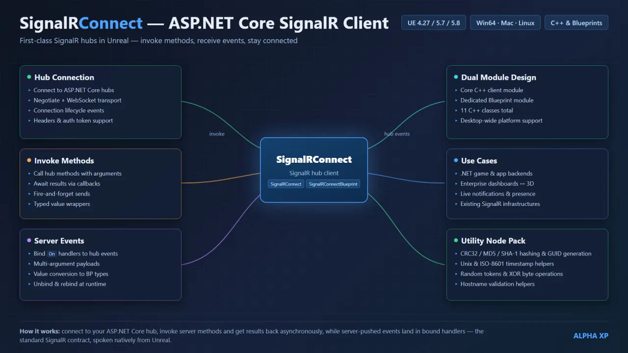 SignalRConnect — screenshot 12