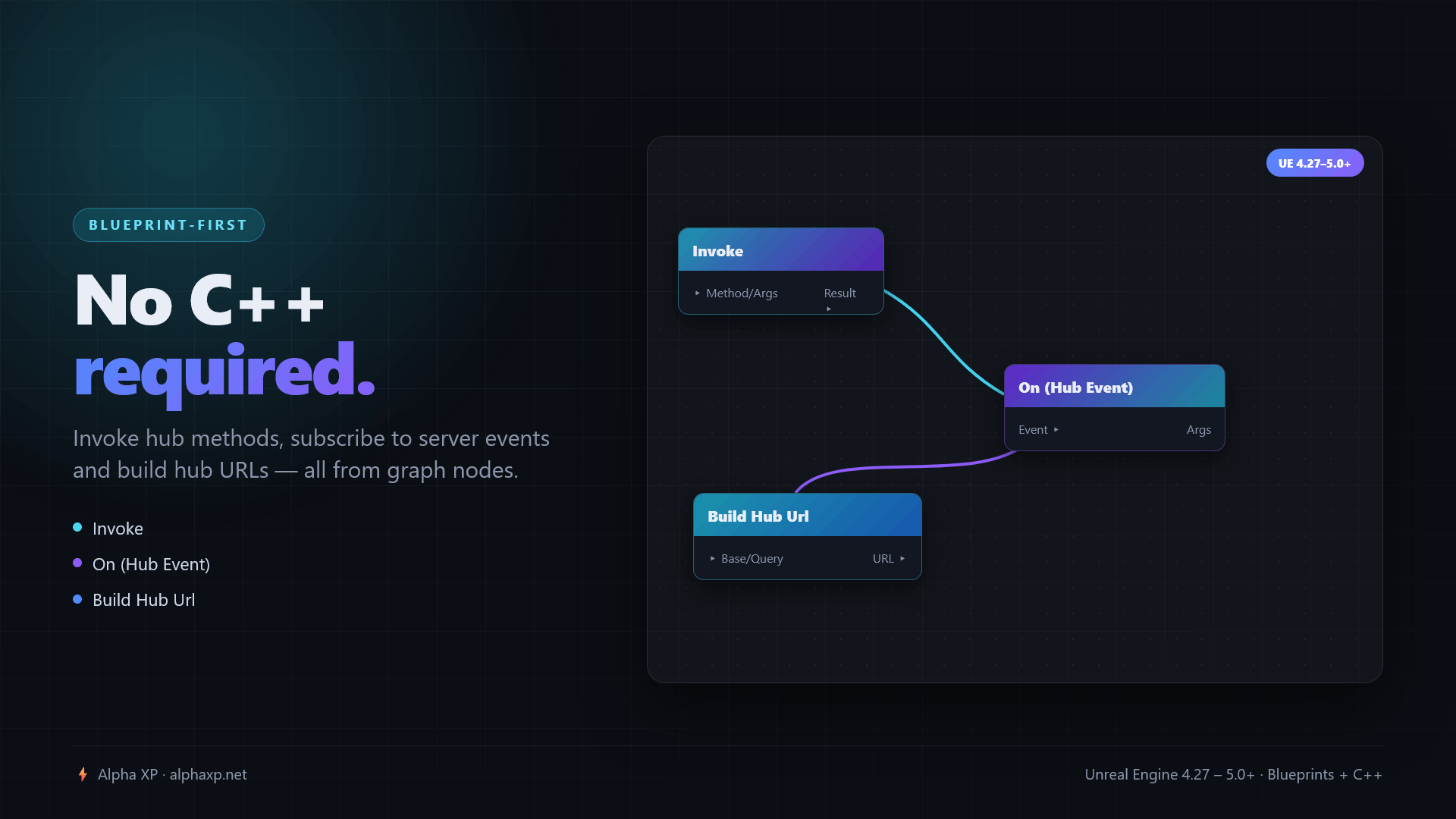 SignalRConnect — screenshot 5