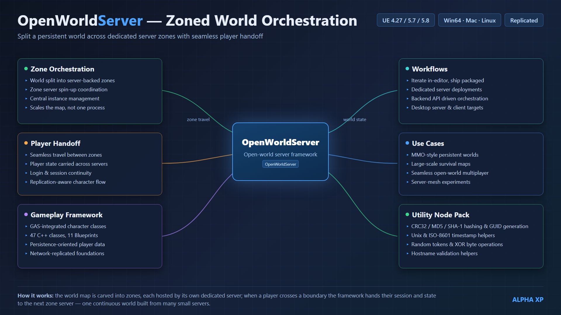 OpenWorldServer — screenshot 14