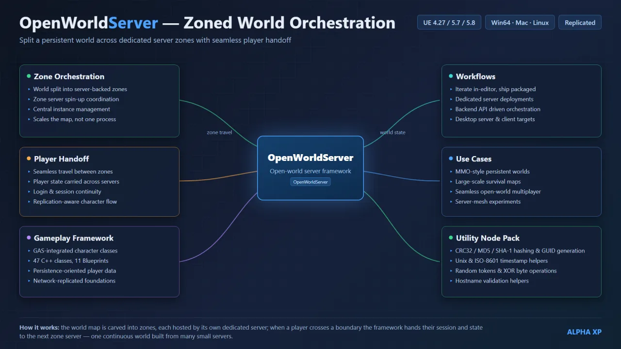 OpenWorldServer — screenshot 14