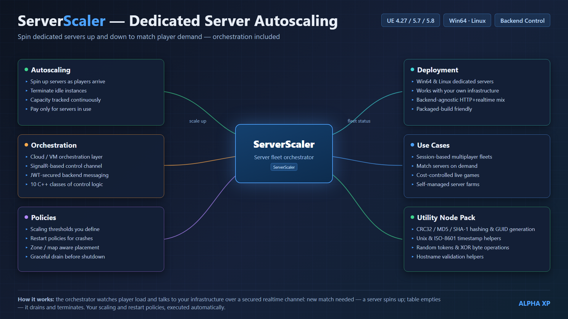 ServerScaler — screenshot 11