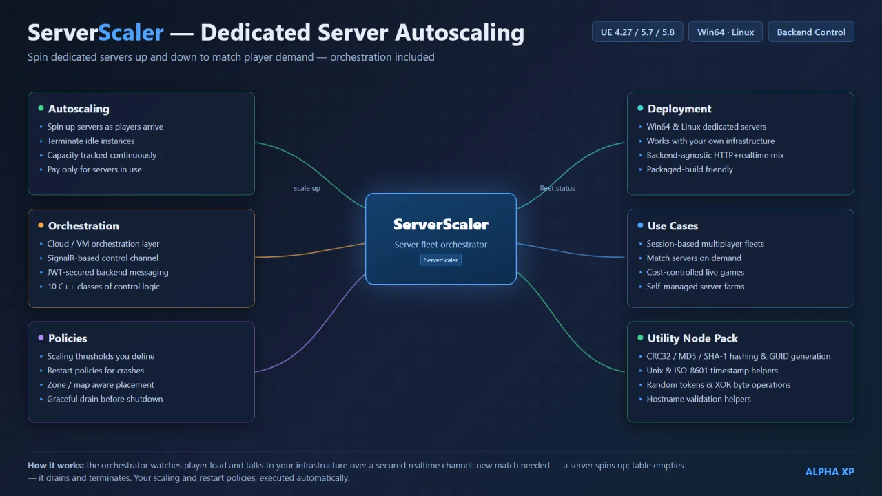 ServerScaler — screenshot 11