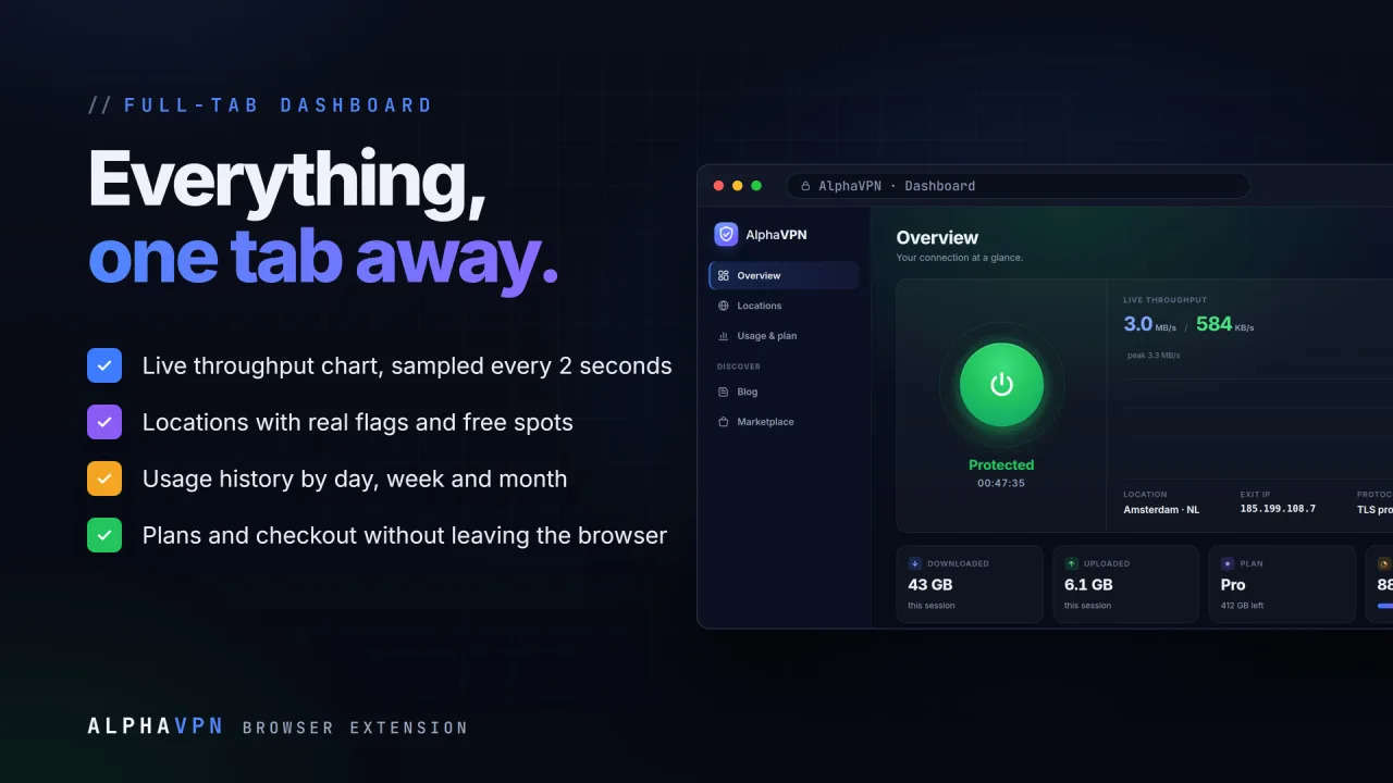 AlphaVPN Browser Extension | Chrome, Edge & Firefox — screenshot 2