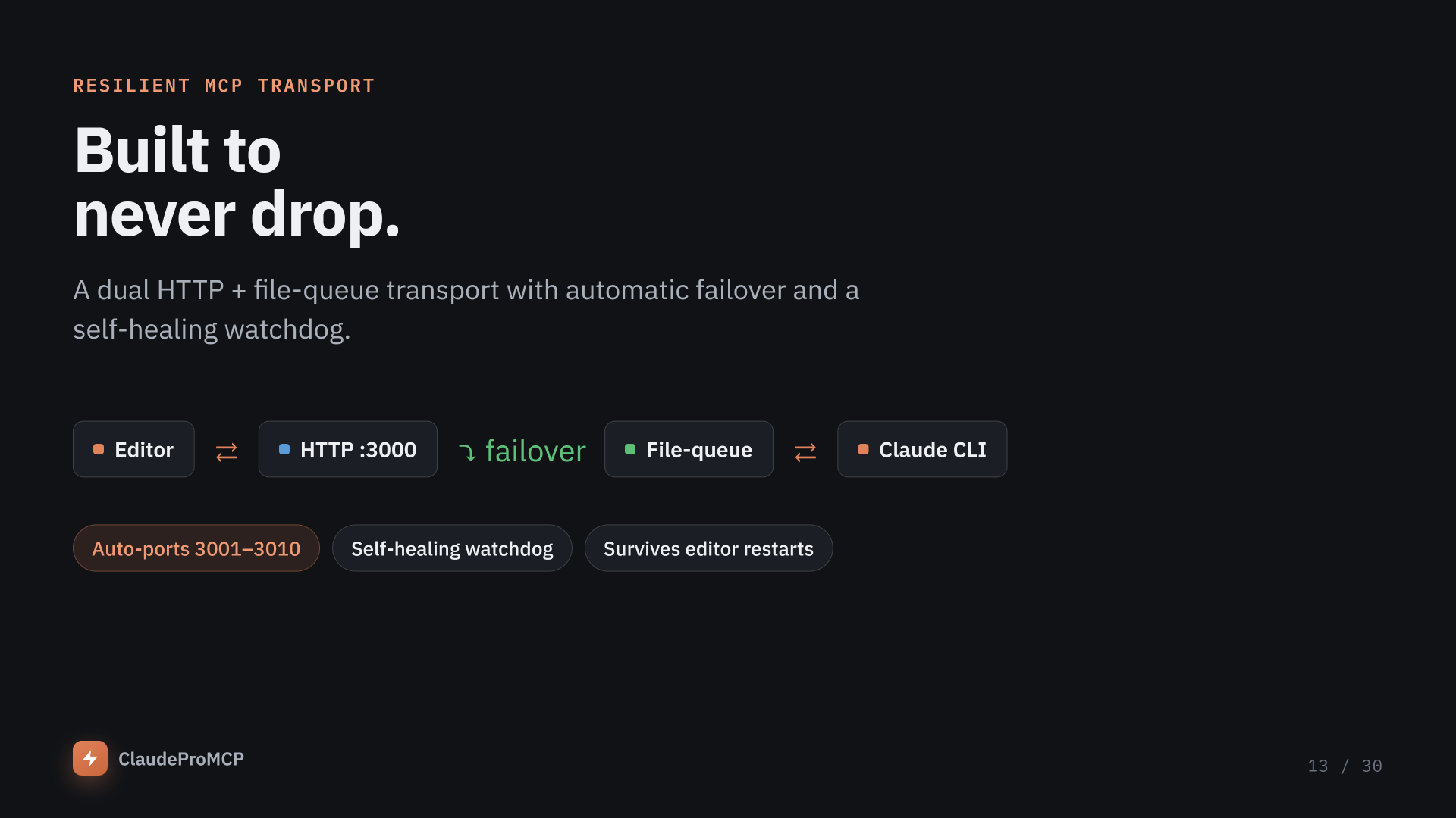 ClaudeProMCP — AI Game Dev Studio — screenshot 13