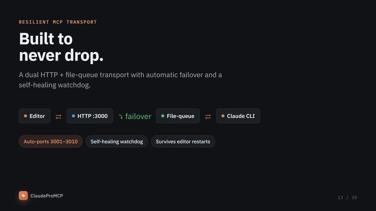 ClaudeProMCP — AI Game Dev Studio — screenshot 13