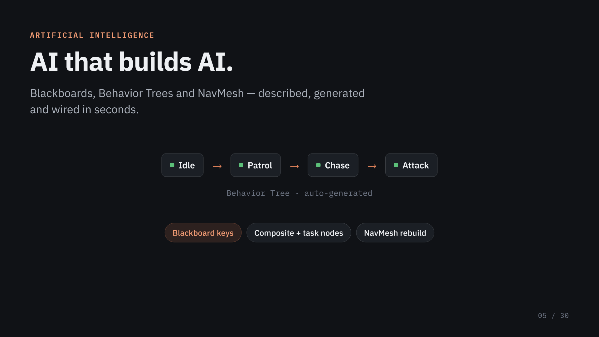 ClaudeProMCP — AI Game Dev Studio — screenshot 5