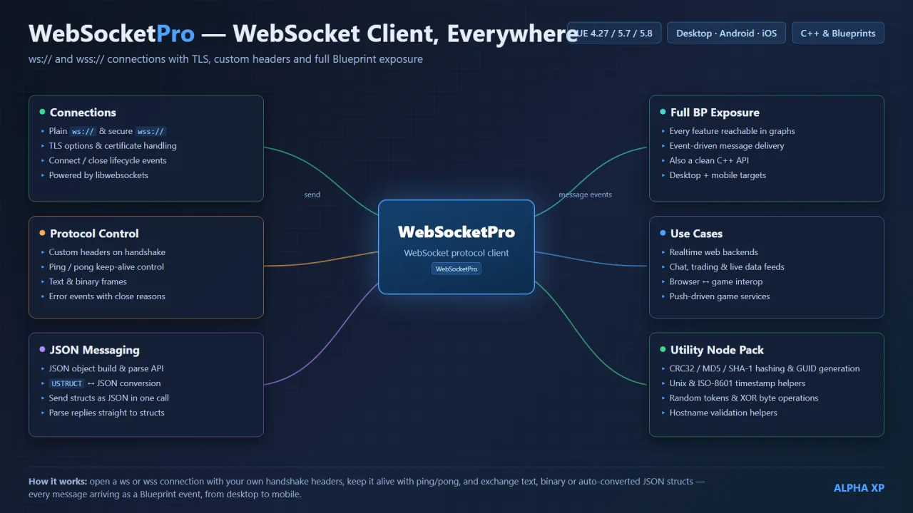WebSocketPro — screenshot 11
