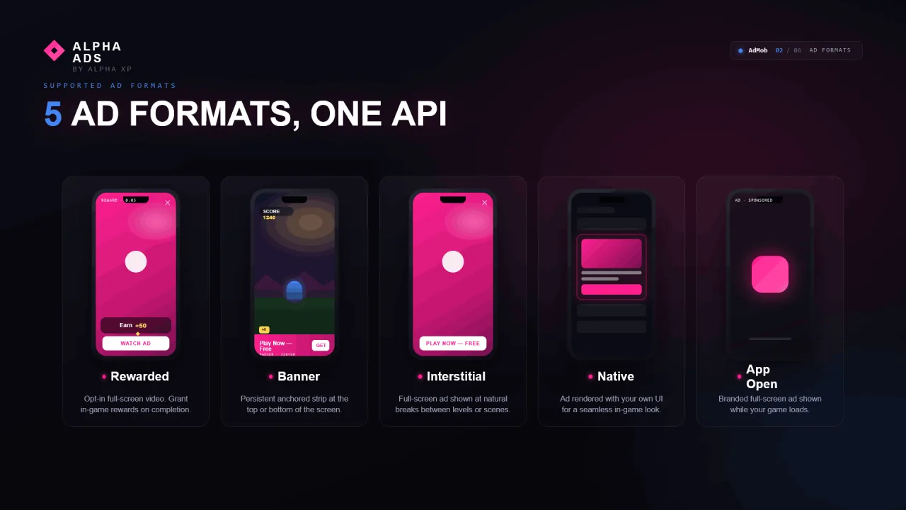 Alpha Ads - AdMob Integration — screenshot 2