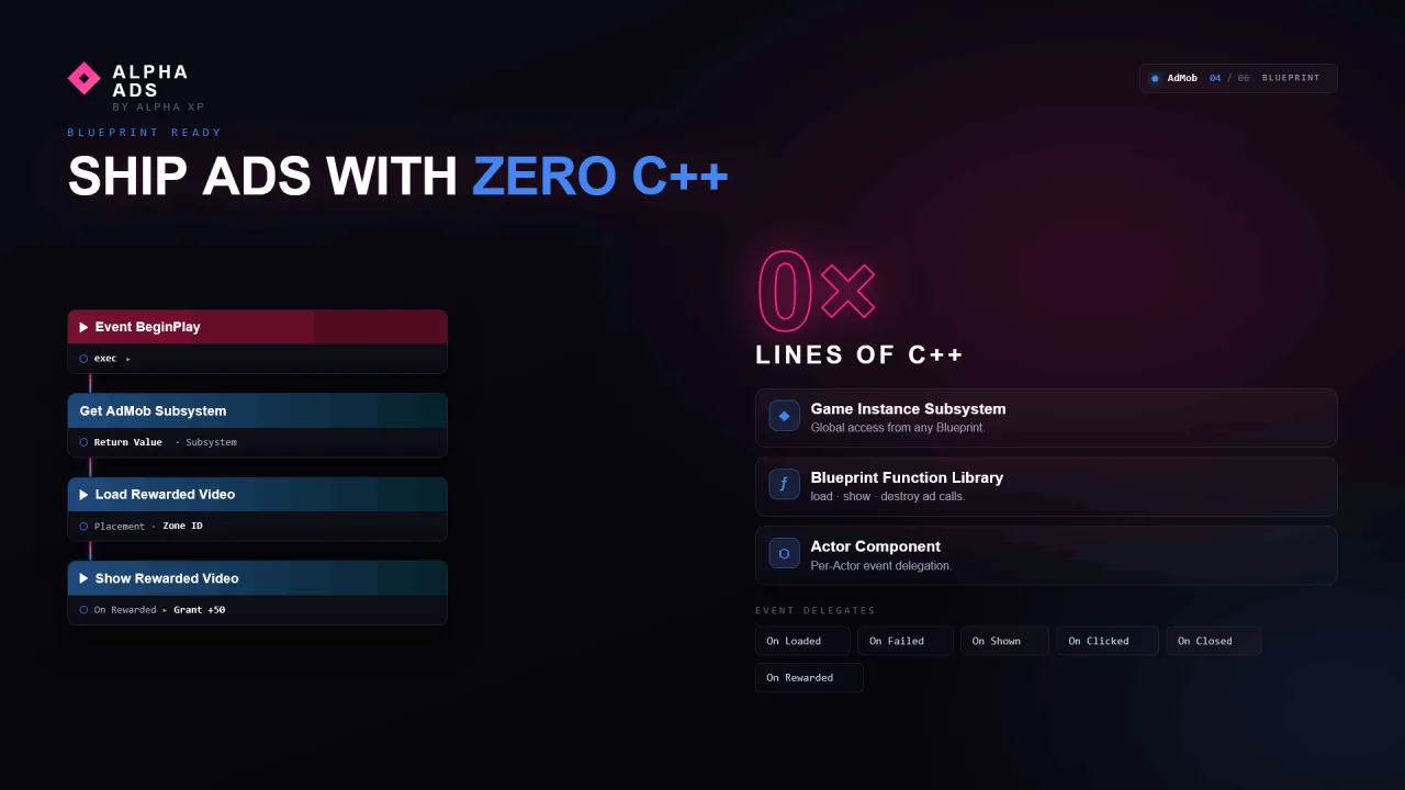 Alpha Ads - AdMob Integration — screenshot 4