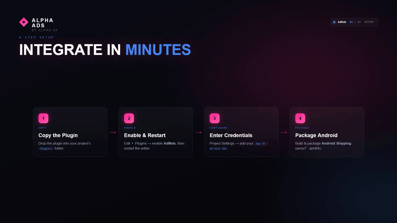 Alpha Ads - AdMob Integration — screenshot 5