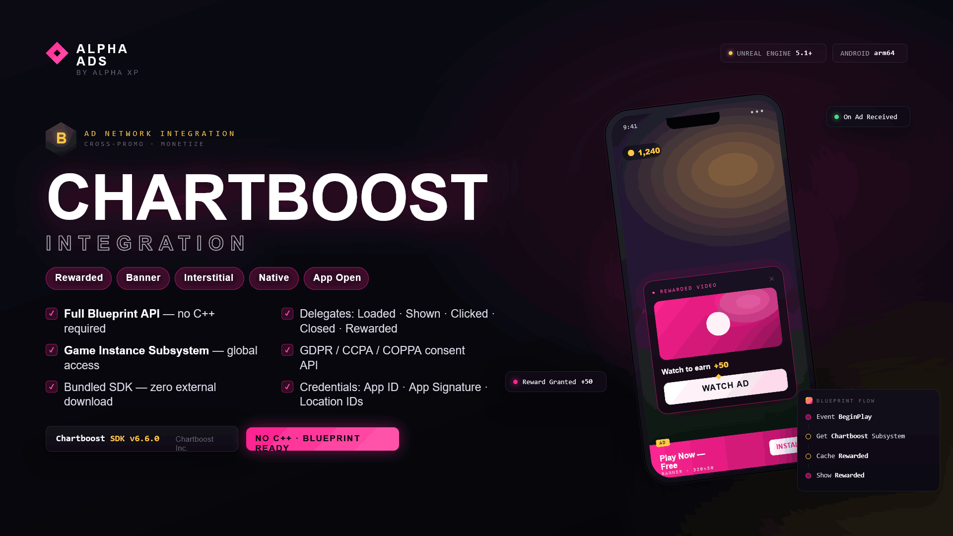 Alpha Ads - Chartboost Integration — screenshot 1