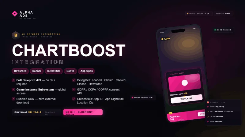 Alpha Ads - Chartboost Integration