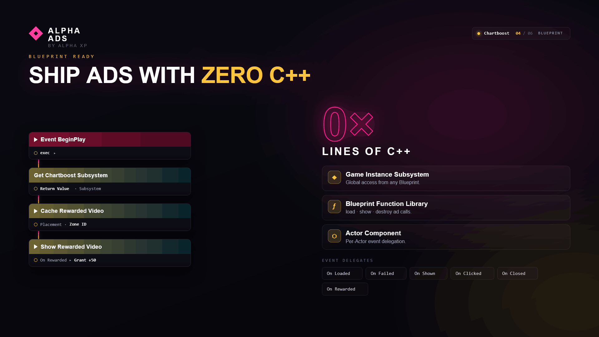 Alpha Ads - Chartboost Integration — screenshot 4