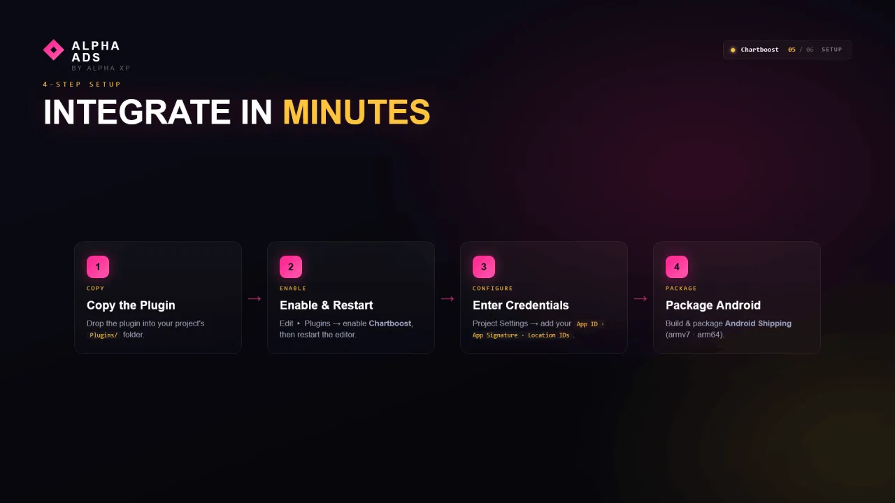 Alpha Ads - Chartboost Integration — screenshot 5