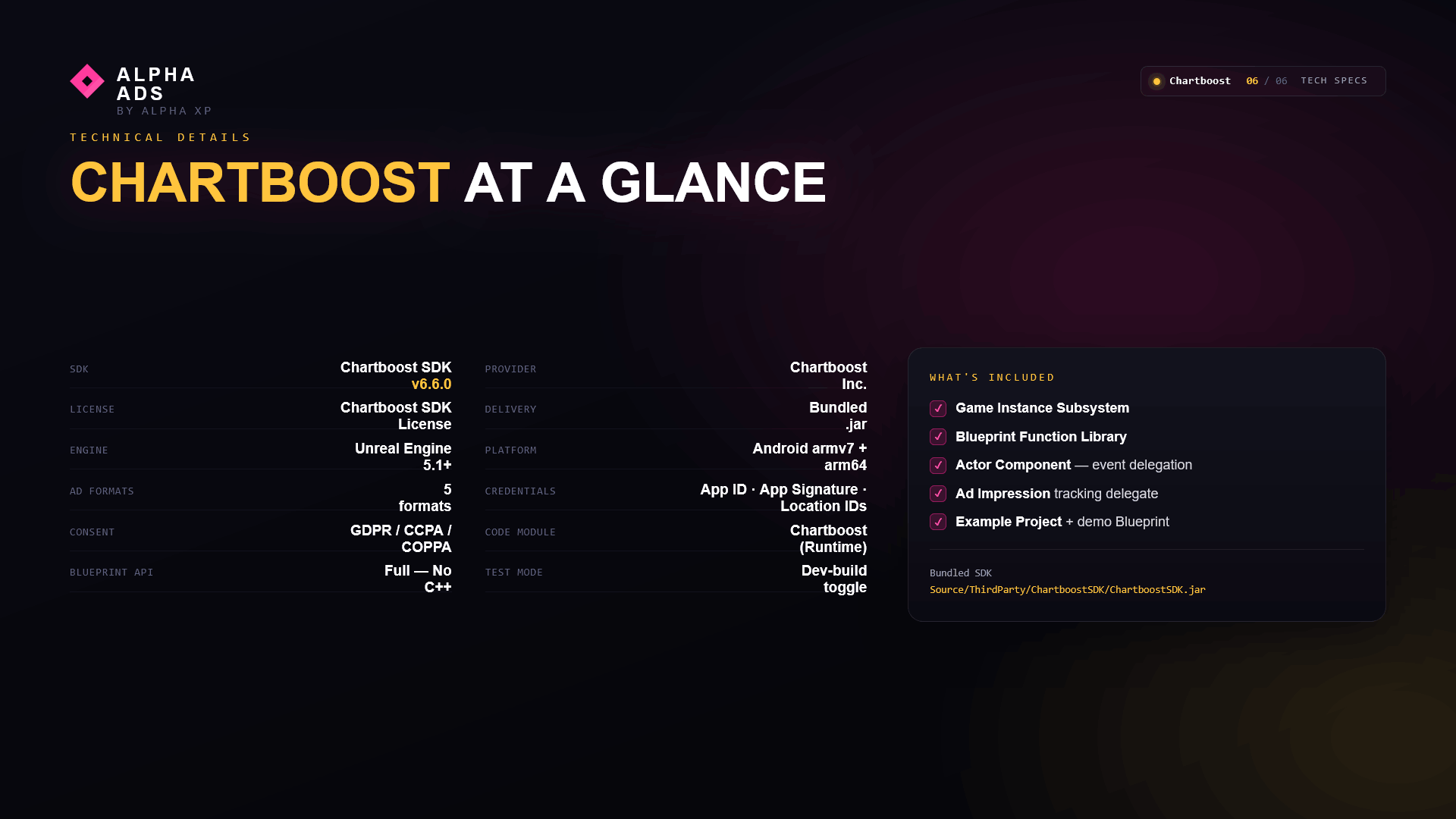 Alpha Ads - Chartboost Integration — screenshot 6