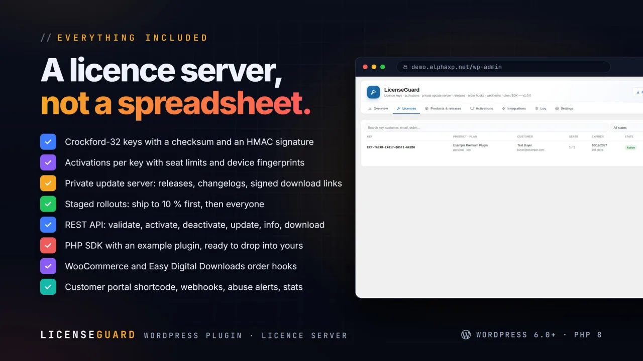 LicenseGuard | Licence Keys & Update Server for WordPress — screenshot 2
