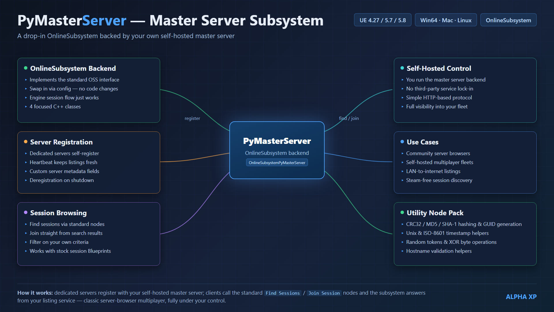 PyMasterServer — screenshot 11