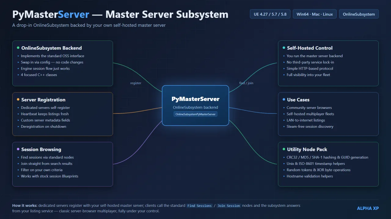 PyMasterServer — screenshot 11