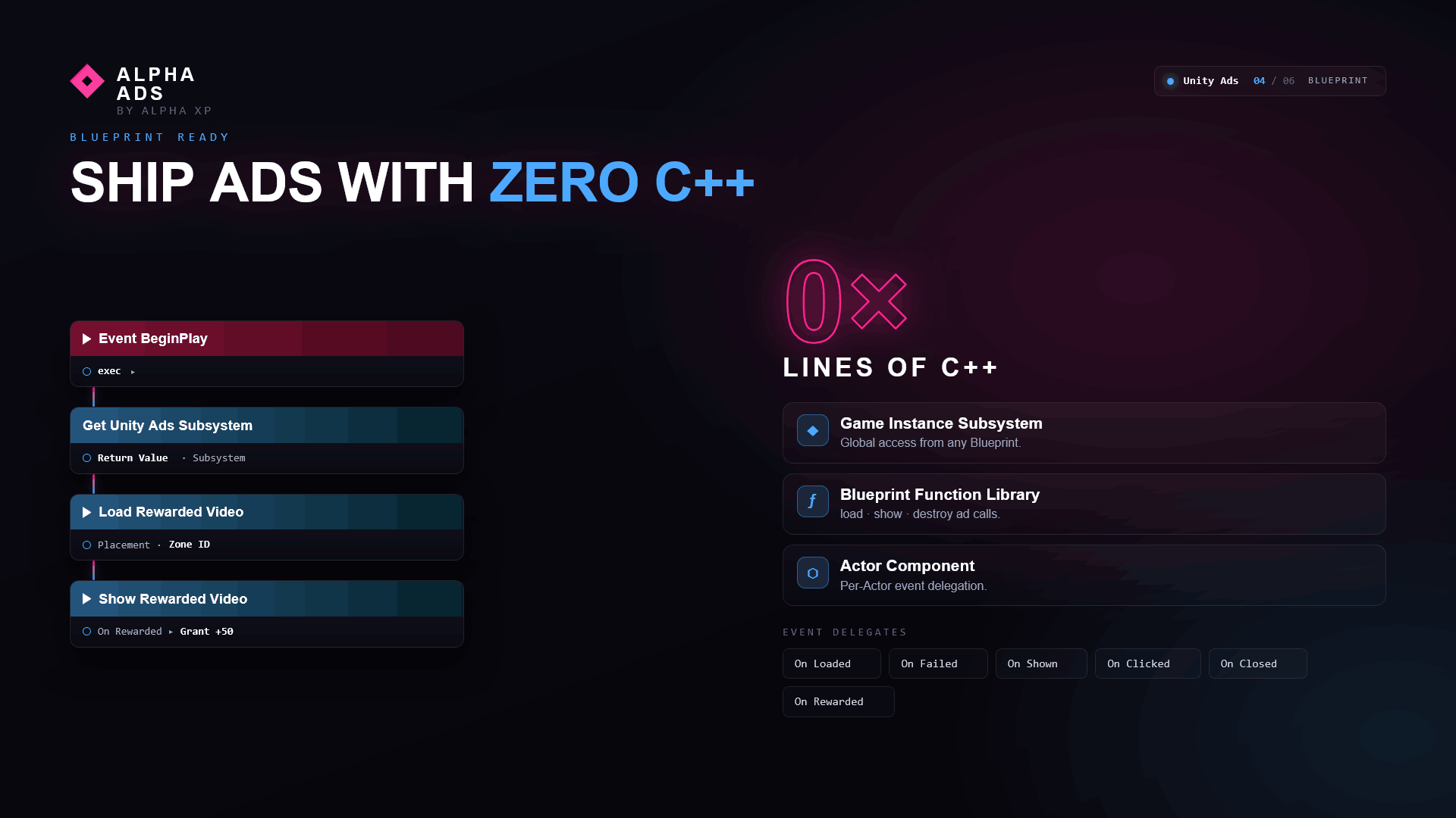 Alpha Ads - Unity Ads Integration — screenshot 4